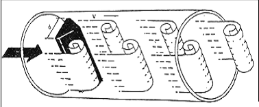 涡街流量计原理