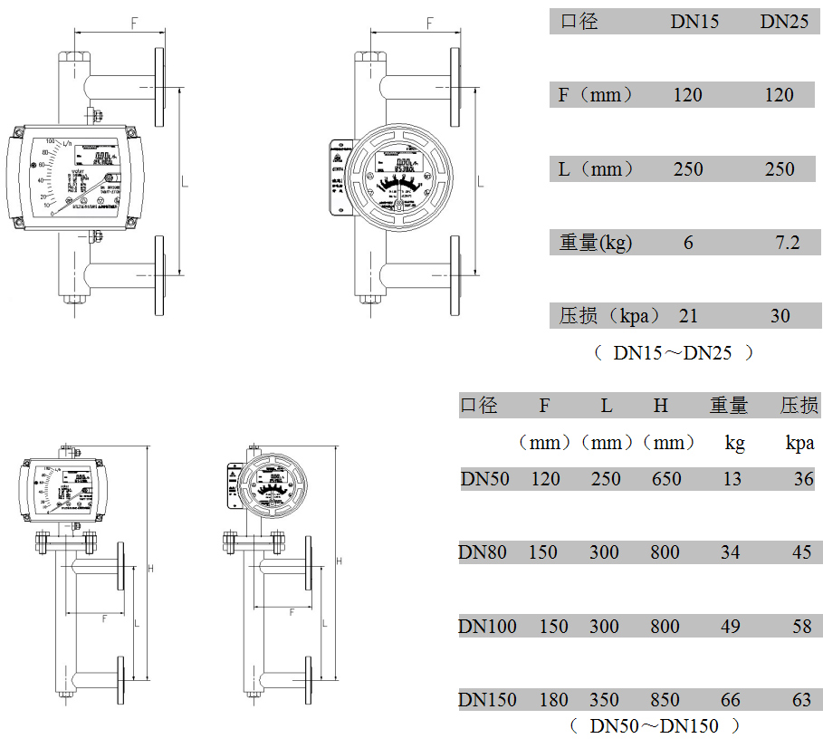 金属管浮子流量计侧进侧出型:外形尺寸、重量及压损 金属管浮子流量计侧进侧出型:外形尺寸、重量及压损