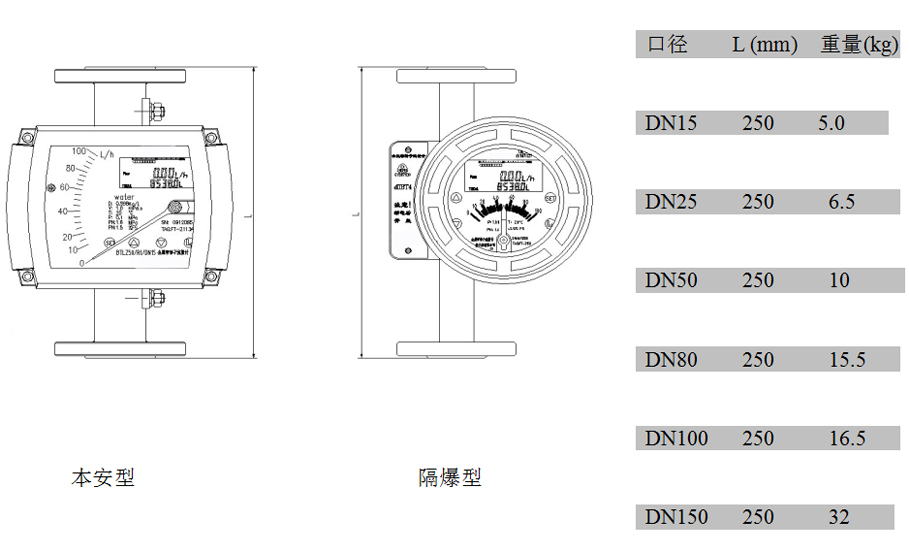 金属管浮子流量计内衬FEP型外形尺寸及重量 金属管浮子流量计内衬FEP型外形尺寸及重量